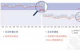 指标解读