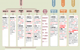 测评师成长流程