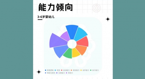 能力倾向（3-6）