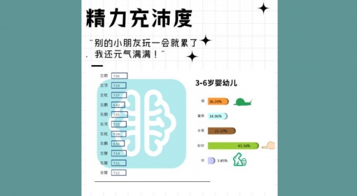 精力充沛度（3-6）