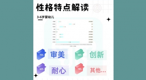 性格特点（3-6）