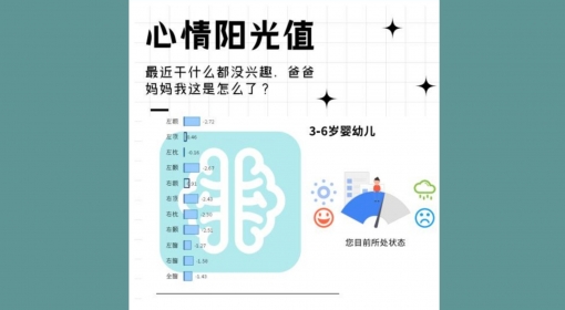 心情阳光值（3-6）