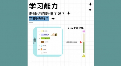 学习能力（7-12）
