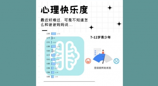 心理快乐度（7-12）