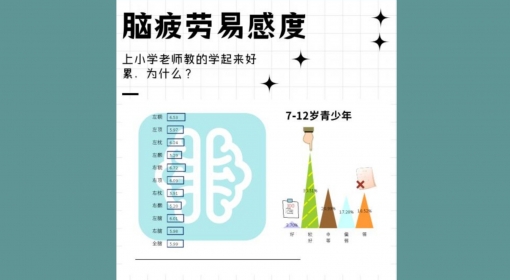脑疲劳易感度（7-12）