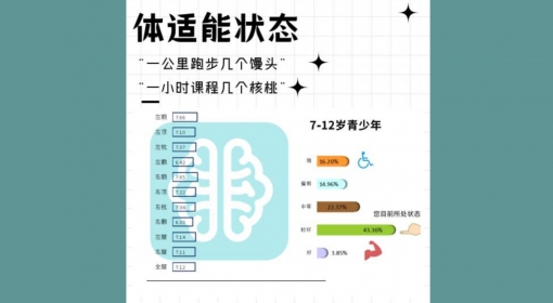 体适能状态（7-12）