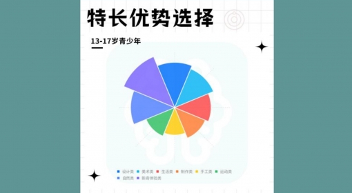 特长优势（13-17）