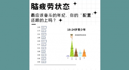 脑疲劳状态（18-24）