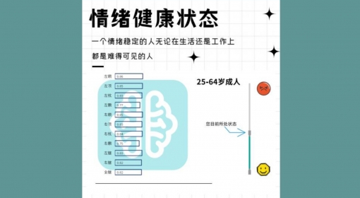 情绪健康状态（25-64）