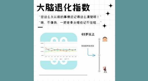 大脑退化指数（65+）