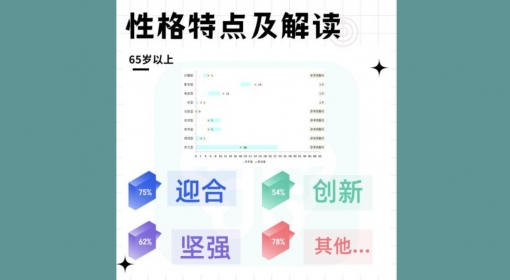 性格特点（65+）