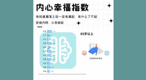 内心幸福指数（65+）